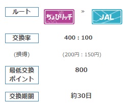 ちょびリッチ-JALの交換ルート