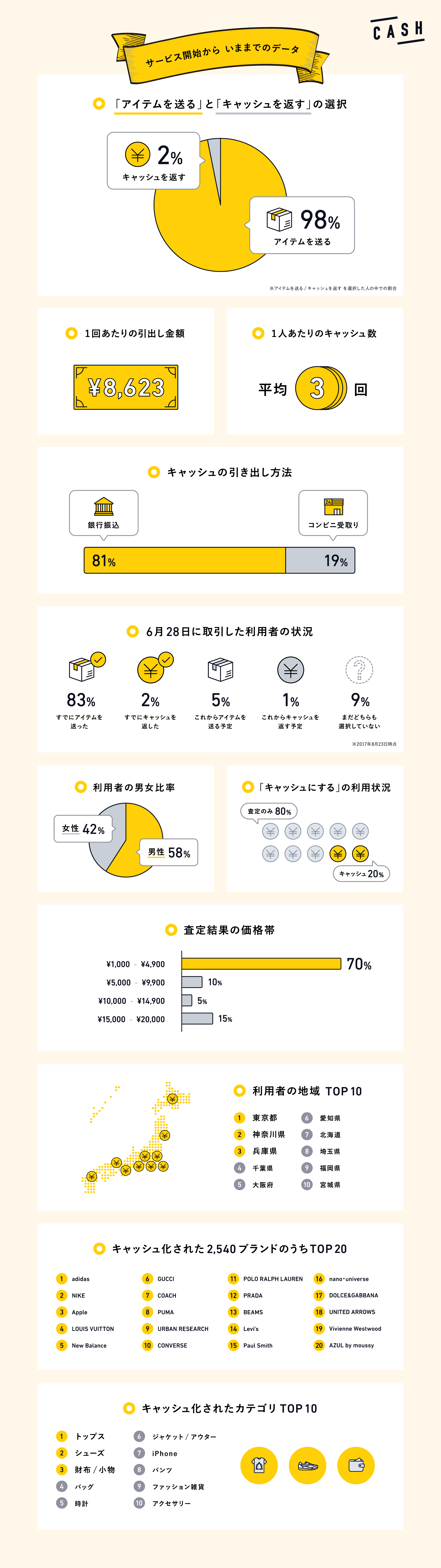 cash_comeback_infographics