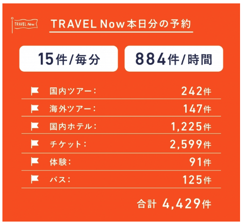 travel-now-yoyaku