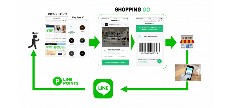 line-shopping-go